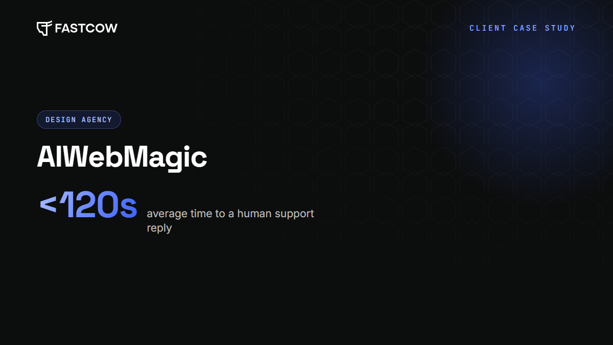 AIWebMagic case study cover