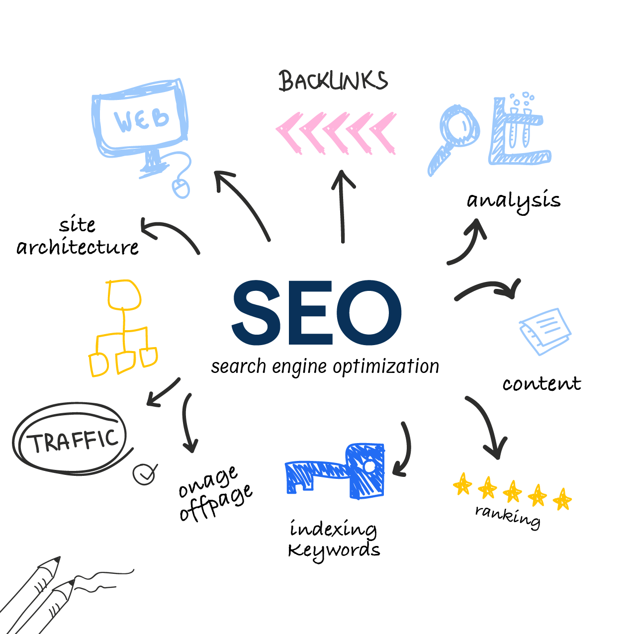 SEO Content Strategy