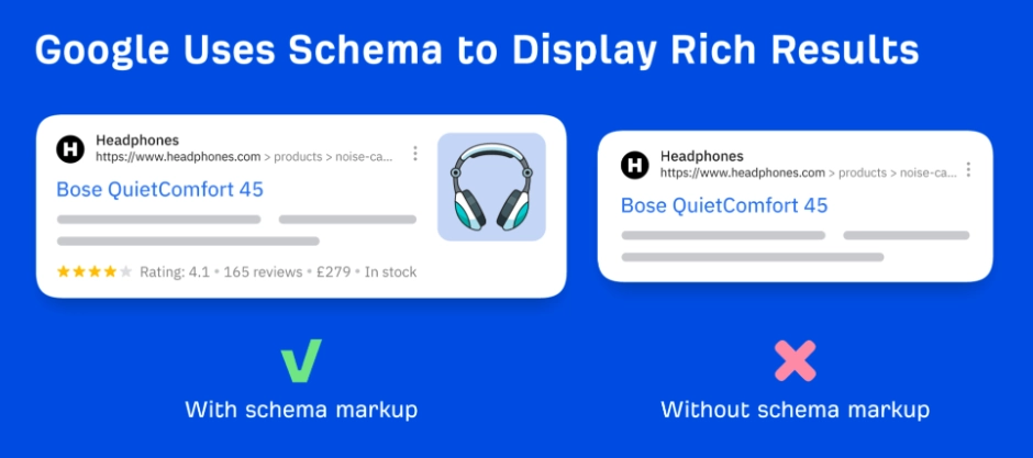 Implement Schema Markup