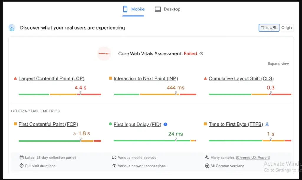 Importance of Core Web Vitals