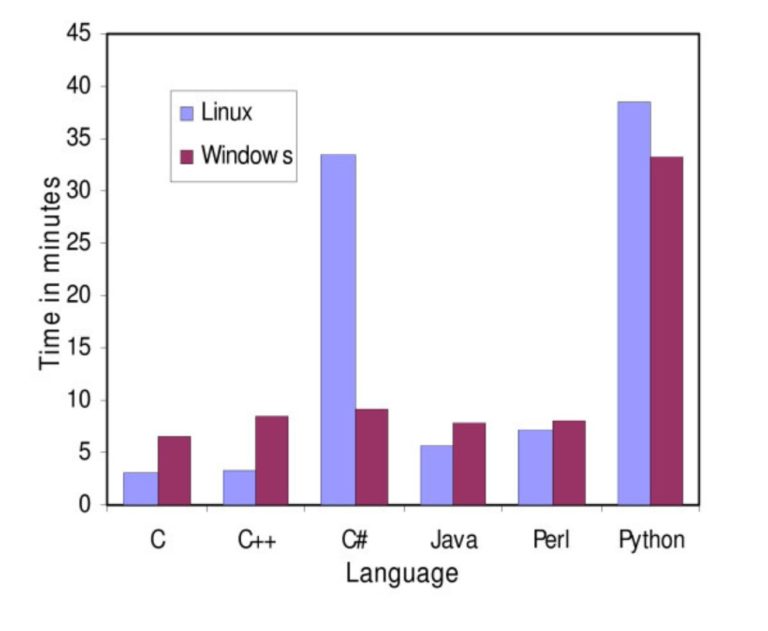perl-vs-python-performance